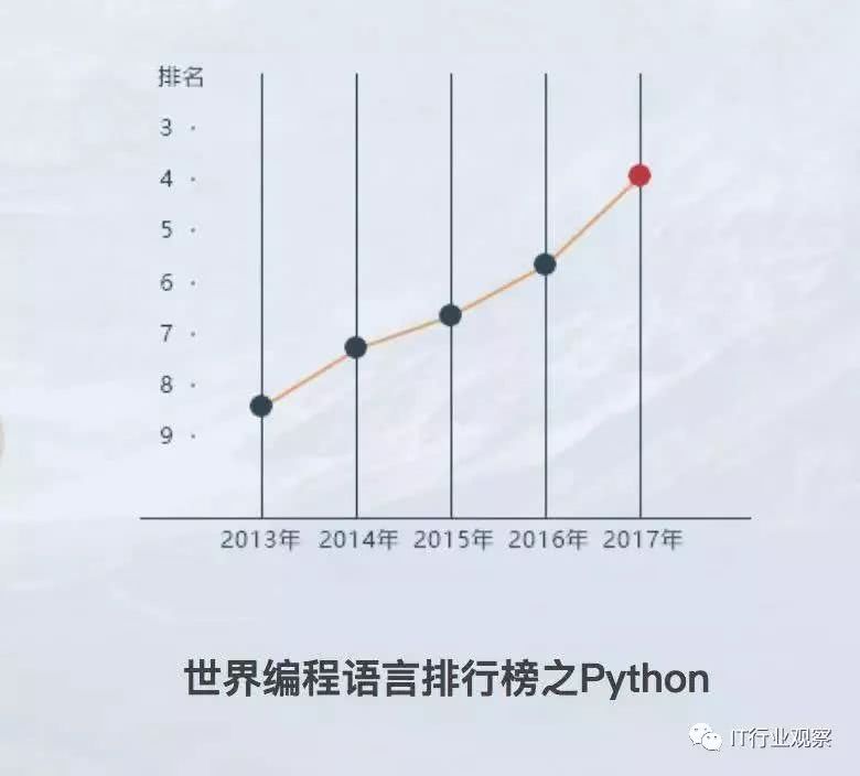 郑州python培训
